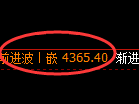 乙二醇期货:4小时高点,精准展开快速回落