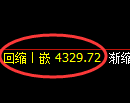 乙二醇期货:4小时高点,精准展开快速回落