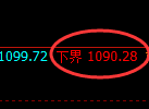 焦煤期货:试仓低点,精准展开极端拉升