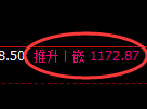 焦煤期货:试仓低点,精准展开极端拉升