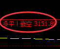 9月5日,甲醇+螺纹+焦煤:规则化(系统策略)复盘汇总