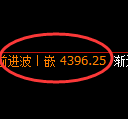 液化气期货:回补低点,精准展开强势回升