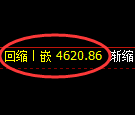 PTA期货:4小时周期,精准展开积极洗盘