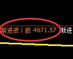 PTA期货:4小时周期,精准展开积极洗盘