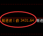 沥青期货:回补低点,精准展开积极回升