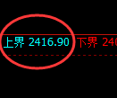 甲醇期货:试仓高点,精准展开振荡调整