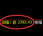 甲醇期货:试仓高点,精准展开振荡调整