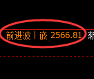 菜粕期货:4小时低点,精准展开强势回升