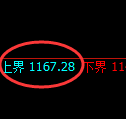 焦煤期货:试仓高点,精准展开大幅洗盘