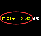 焦煤期货:试仓高点,精准展开大幅洗盘