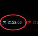 螺纹期货:试仓高点,精准展开极端 调整