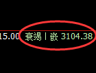 螺纹期货:试仓高点,精准展开极端 调整