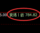 铁矿石期货：日线结构，精准展开宽幅洗盘