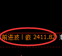 甲醇期货:4小时高点,精准展开单边回落