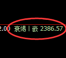 甲醇期货:4小时高点,精准展开单边回落