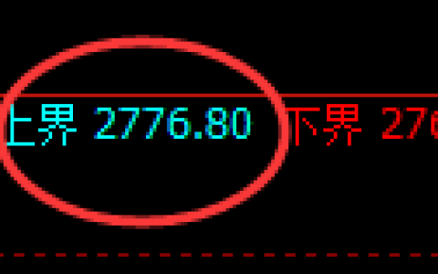 燃油期货：试仓高点，精准展开大幅调整