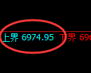 聚丙烯期货:试仓高点,精准进入单边极端回落