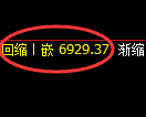 聚丙烯期货:试仓高点,精准进入单边极端回落