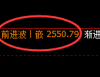 菜粕期货:4小时周期,精准展开区间调整