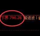 铁矿石期货:试仓低点,精准展开极端拉升
