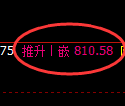 铁矿石期货:试仓低点,精准展开极端拉升