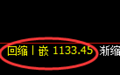 焦煤期货：4小时低点，精准展开积极 反弹