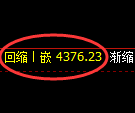 液化气期货:日线低点,精准展开强势反弹