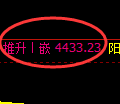 液化气期货:日线低点,精准展开强势反弹