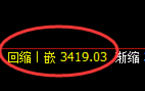 沥青期货：4小时低点，精准展开振荡回升