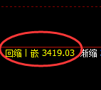 沥青期货:4小时低点,精准展开振荡回升