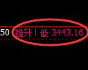 沥青期货:4小时低点,精准展开振荡回升