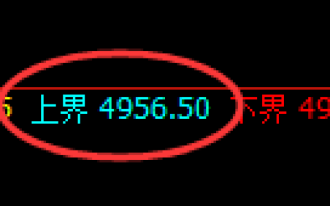 纸浆期货：试仓高点，精准展开单边下行