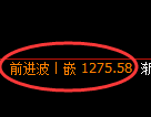 纯碱期货:4小时周期,精准展开振荡调整