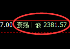 甲醇期货:回补低点,精准展开强势反弹