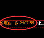 甲醇期货:回补低点,精准展开强势反弹