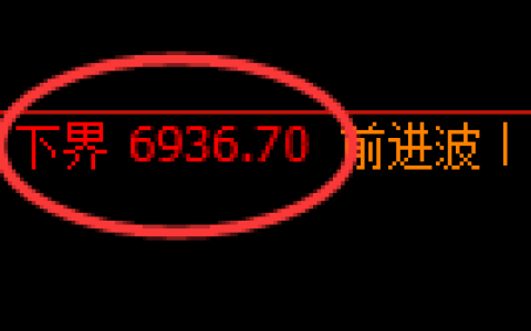 聚丙烯期货：试仓低点，精准展开快速修正