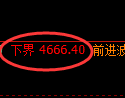 PTA期货:试仓低点,精准展开振荡反弹