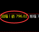 铁矿石期货:日线低点,精准展开振荡上行