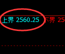 菜粕期货:试仓高点,精准展开积极回落