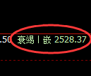 菜粕期货:试仓高点,精准展开积极回落