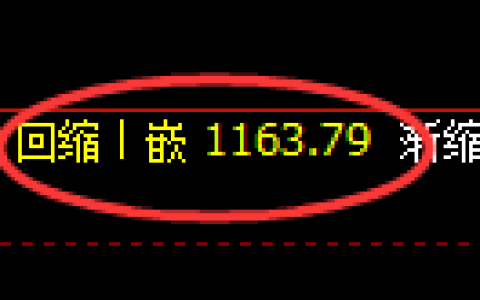 玻璃期货：修正低点，精准展开止跌回升