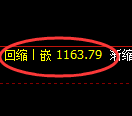 玻璃期货:修正低点,精准展开止跌回升