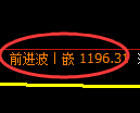 玻璃期货:修正低点,精准展开止跌回升