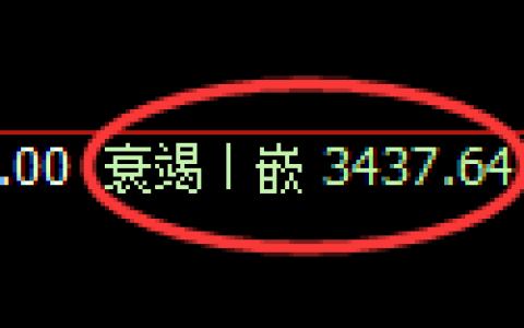 沥青期货：4小时低点，精准展开积极回升