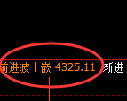 乙二醇期货：4小时高点，精准展开振荡回落