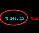甲醇期货:试仓高点,精准展开大幅回落
