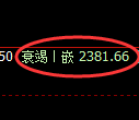 甲醇期货:试仓高点,精准展开大幅回落