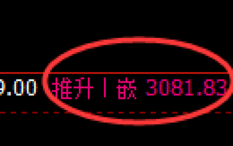豆粕期货：4小时周期，精准展开振荡调整