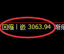 豆粕期货:4小时周期,精准展开振荡调整