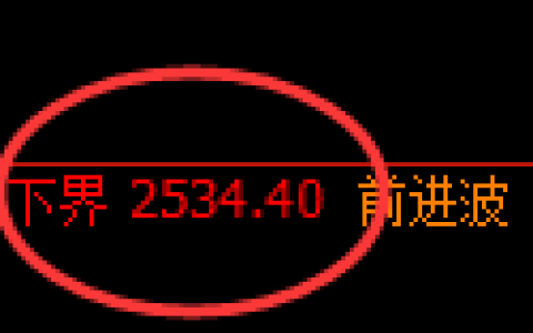 菜粕期货：试仓低点，精准展开振荡回升